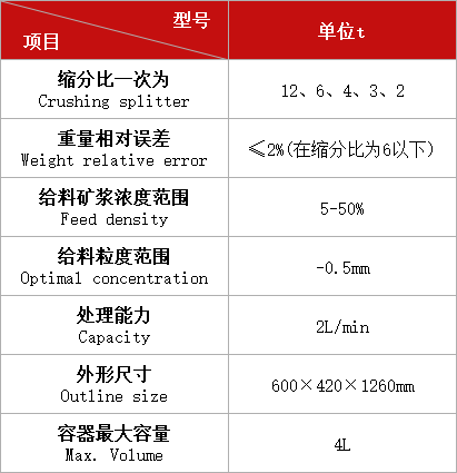 濕式分樣機XSHF2-3型.jpg