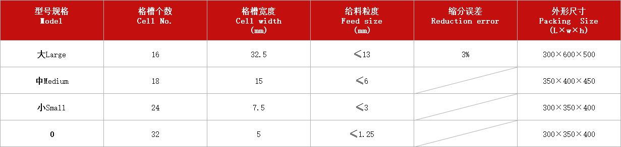 密封間槽式分樣器XCF型.jpg