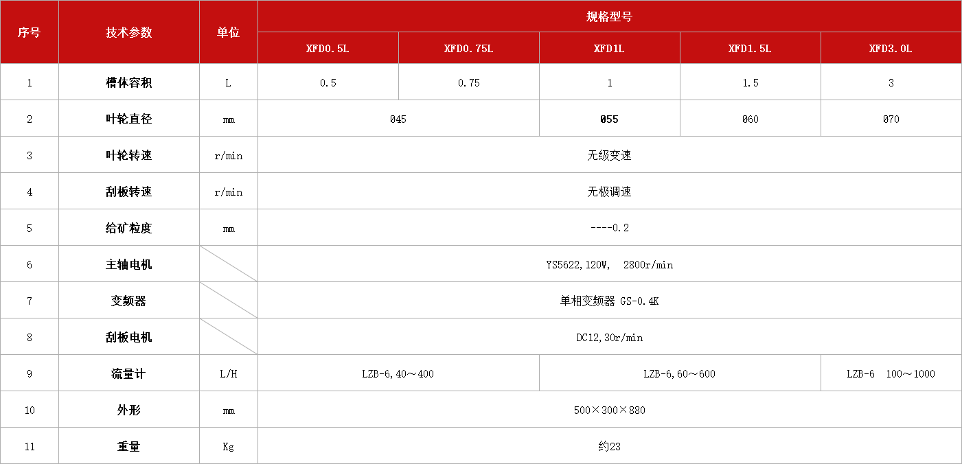 單槽式浮選機XFDⅣ型（直聯式）.jpg